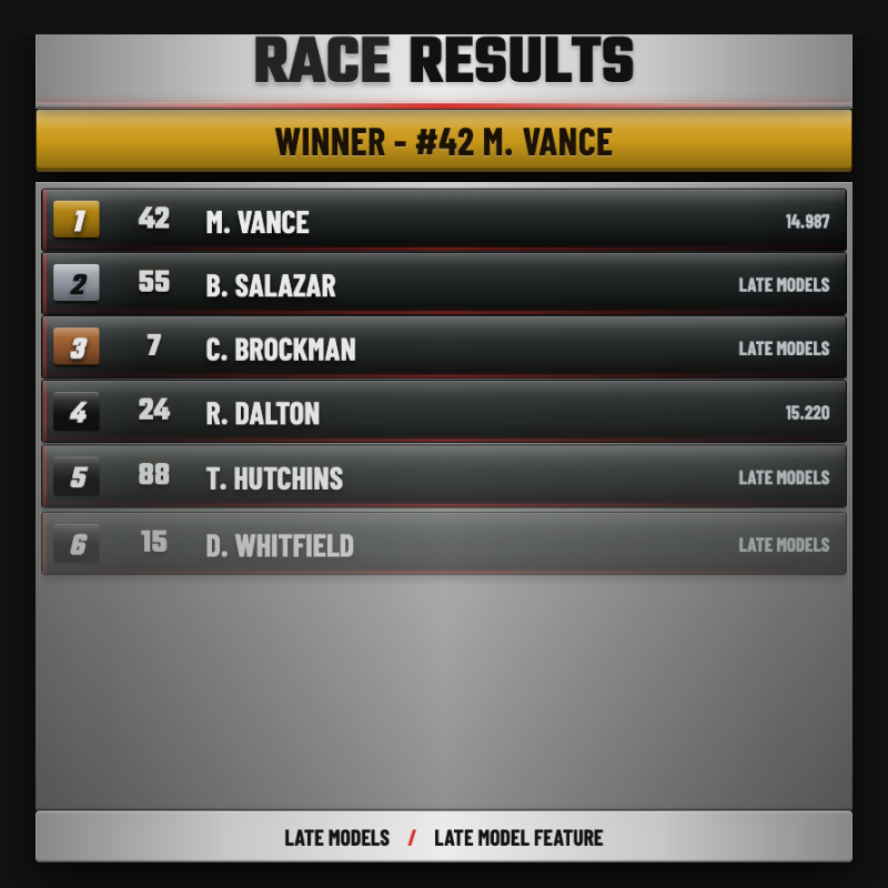 Race results
